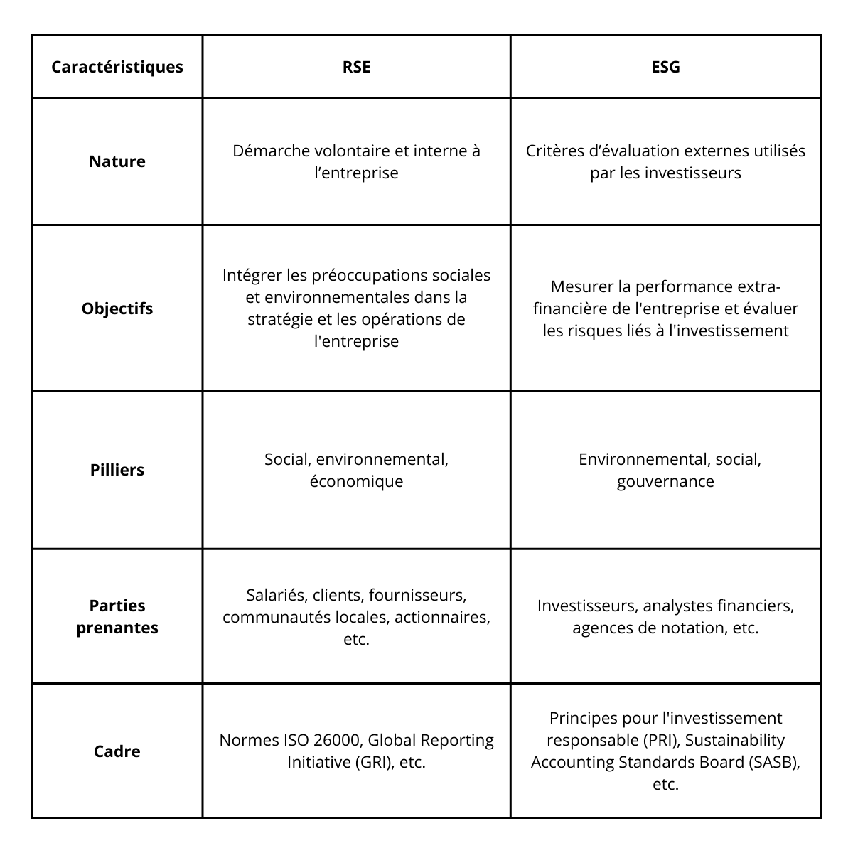 rse vs esg